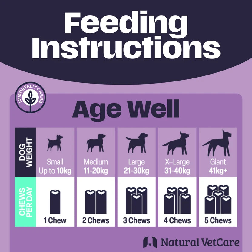 Natural VetCare Age Well