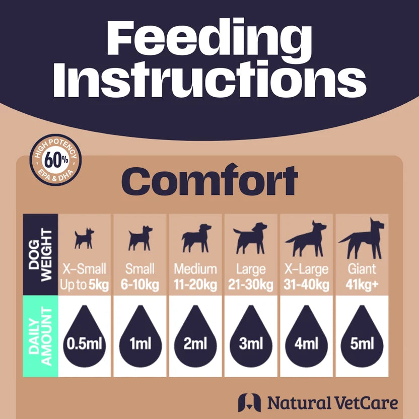 Natural VetCare Comfort