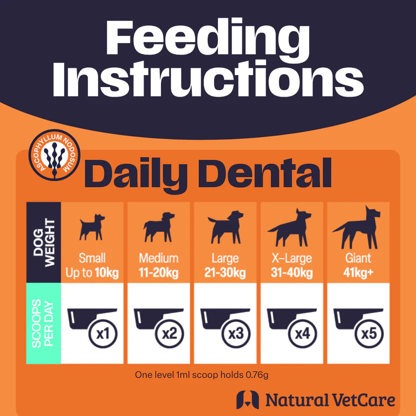 Natural VetCare Daily Dental