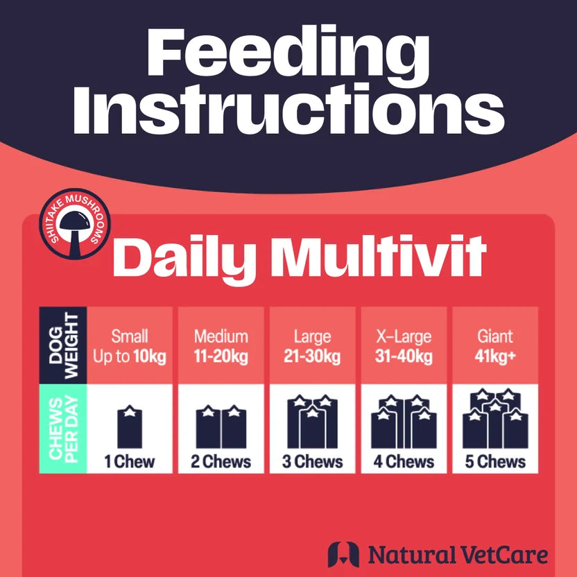 Natural VetCare Multivit