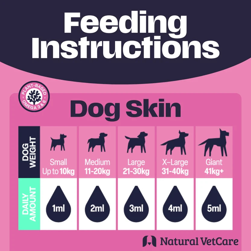 Natural VetCare Dog Skin