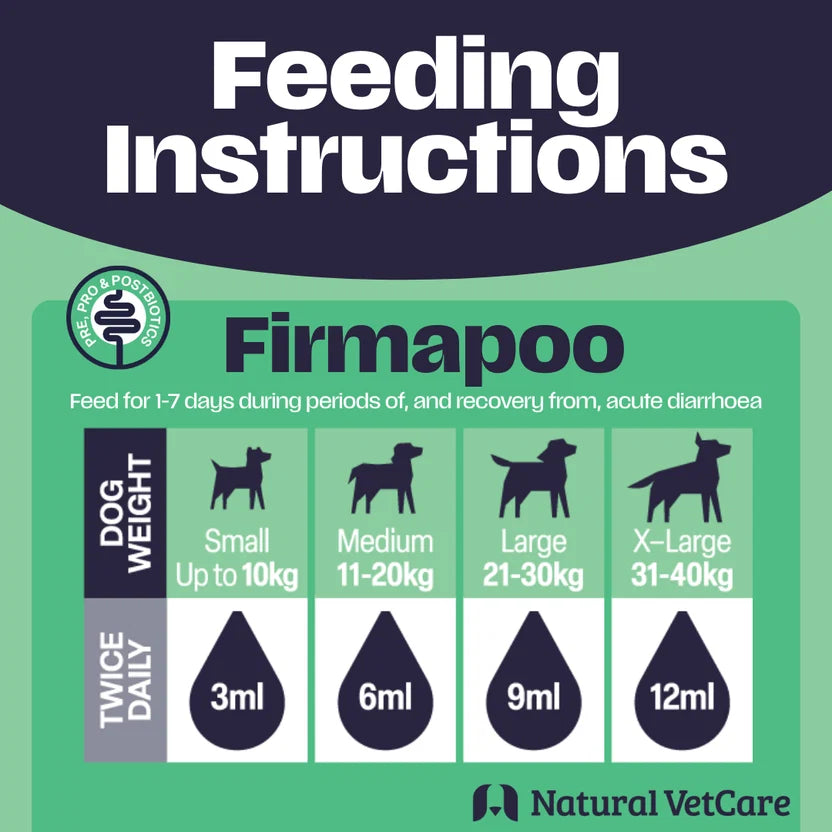 Natural VetCare Firmapoo