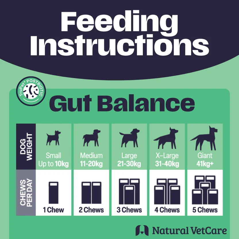 Natural VetCare Gut Balance